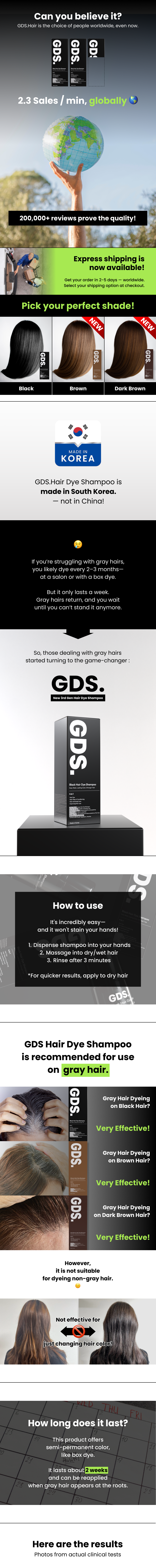 GDS in use